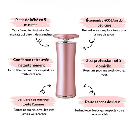 Castanella HoneyGlow – Appareil Anti-Callosités